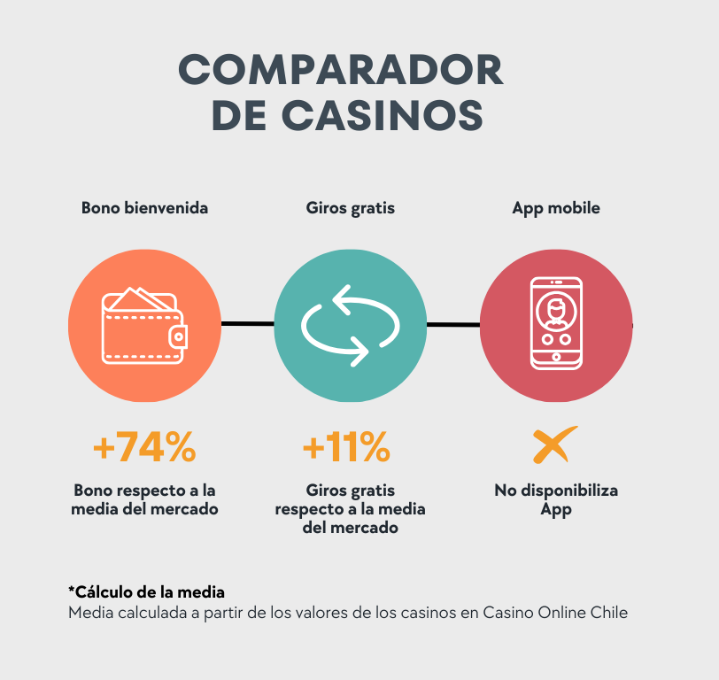 Debe tener una lista de # redes de palabras clave #